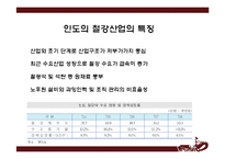 인도의 대기업과 기업인-14
