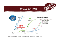 인도의 대기업과 기업인-15