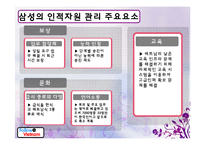 기업 현지화사례를 통한 베트남진출 방안(인적자원측면에 대한 전략적 검토)-8