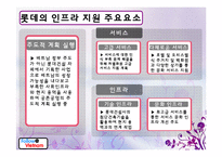 기업 현지화사례를 통한 베트남진출 방안(인적자원측면에 대한 전략적 검토)-10