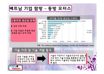 기업 현지화사례를 통한 베트남진출 방안(인적자원측면에 대한 전략적 검토)-11