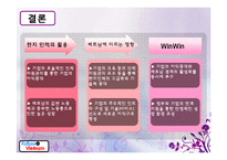 기업 현지화사례를 통한 베트남진출 방안(인적자원측면에 대한 전략적 검토)-15