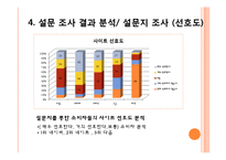 [소비자행동론] 소비자행동 분석을 기초로 한 인터넷 광고전략 수립-17