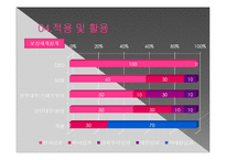 [인적자원론] KT의 균형평가제도 BSC(Balanced Scorecard)도입 사례-14