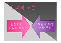 [인적자원론] KT의 균형평가제도 BSC(Balanced Scorecard)도입 사례-18
