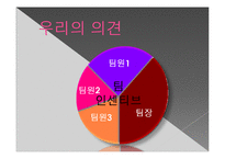 [인적자원론] KT의 균형평가제도 BSC(Balanced Scorecard)도입 사례-20