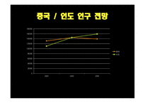[해외시장조사론] 인도 자동차산업 분석 및 한국의 발전 방향-5