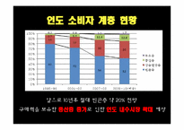 [해외시장조사론] 인도 자동차산업 분석 및 한국의 발전 방향-6