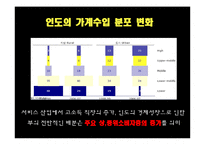 [해외시장조사론] 인도 자동차산업 분석 및 한국의 발전 방향-8