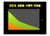 [해외시장조사론] 인도 자동차산업 분석 및 한국의 발전 방향-9