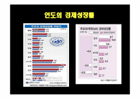 [해외시장조사론] 인도 자동차산업 분석 및 한국의 발전 방향-12