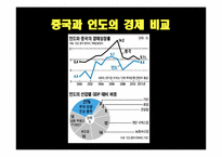[해외시장조사론] 인도 자동차산업 분석 및 한국의 발전 방향-13