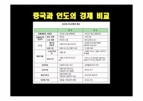 [해외시장조사론] 인도 자동차산업 분석 및 한국의 발전 방향-14