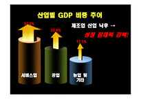 [해외시장조사론] 인도 자동차산업 분석 및 한국의 발전 방향-15