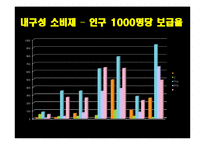 [해외시장조사론] 인도 자동차산업 분석 및 한국의 발전 방향-20