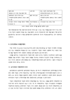 [기업윤리] 신세계 기업의 윤리경영과 기업의 이해관계자의 범위-9