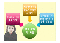 [노인복지론] 노인교육-8