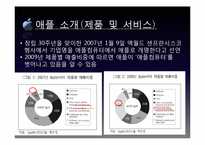 [이비즈니스] Apple(애플)의 기업 분석-11