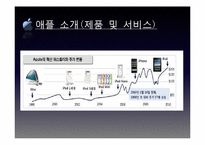 [이비즈니스] Apple(애플)의 기업 분석-12