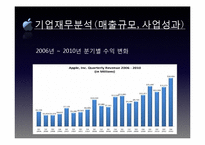 [이비즈니스] Apple(애플)의 기업 분석-16