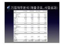 [이비즈니스] Apple(애플)의 기업 분석-18