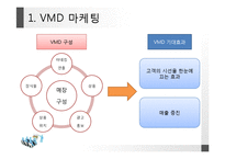 [행동경제학] 마케팅의 숨겨진 비밀과 효과-13