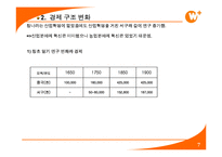 [경제체재론] 중국의 경제 발전-8