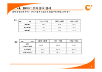 [경제체재론] 중국의 경제 발전-10