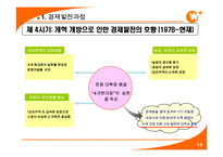 [경제체재론] 중국의 경제 발전-15