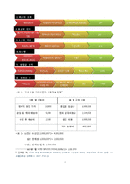 [마케팅] FIT과 PRICE를 모두 충족시키는 청바지 기획 마케팅-12