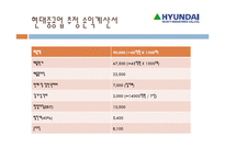[재무관리] 현대중공업 요트사업 진출분석-4