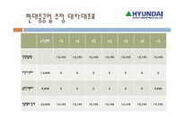 [재무관리] 현대중공업 요트사업 진출분석-5