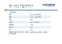[재무관리] 현대중공업 요트사업 진출분석-13