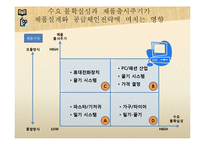 [물류관리론] 제품 및 공급체인 디자인-7