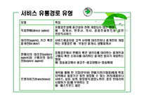 [서비스마케팅] 서비스 유통-6