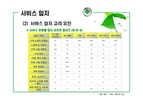 [서비스마케팅] 서비스 유통-11