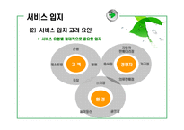 [서비스마케팅] 서비스 유통-12