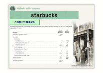 [다국적기업경영] starbucks(스타벅스)의 글로벌 전략 사례 분석-7