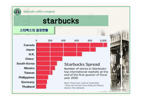 [다국적기업경영] starbucks(스타벅스)의 글로벌 전략 사례 분석-10
