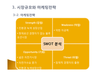 [기술창업경영] 자전거프레임 LED 사업계획서-16