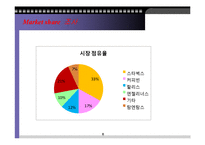 엔제리너스의 세일즈 프로모션-6