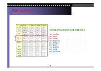 엔제리너스의 세일즈 프로모션-8