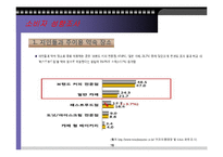 엔제리너스의 세일즈 프로모션-18