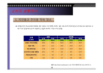 엔제리너스의 세일즈 프로모션-19