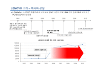 [중국경제론] LENOVO(레노버)의 기업분석-3