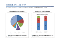 [중국경제론] LENOVO(레노버)의 기업분석-4