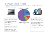 [중국경제론] LENOVO(레노버)의 기업분석-7