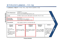 [중국경제론] LENOVO(레노버)의 기업분석-9