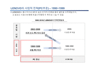 [중국경제론] LENOVO(레노버)의 기업분석-11