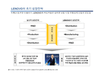 [중국경제론] LENOVO(레노버)의 기업분석-12